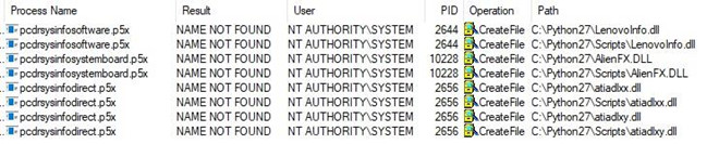 Các tệp tin DLL dễ bị nhiễm mã độc. Ảnh: Safebreach.