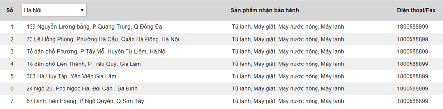 Các trung tâm bảo hành của Electrolux tại Hà Nội