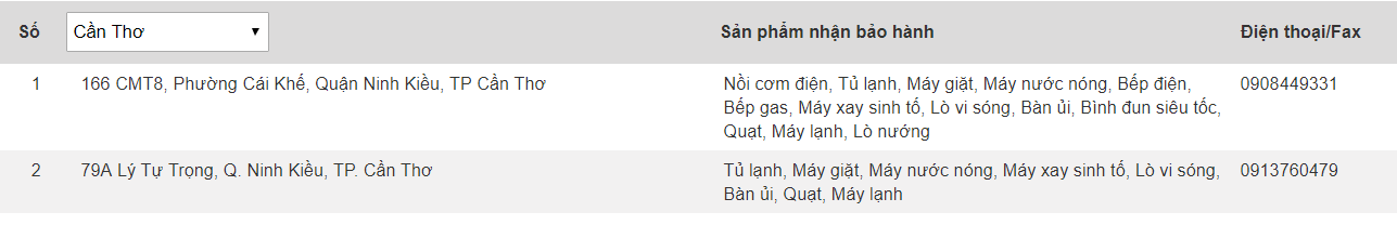 Trung tâm bảo hành của Electrolux tại Cần Thơ