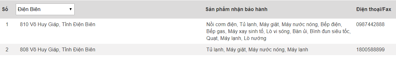 Trung tâm bảo hành của Electrolux tại Điện Biên: