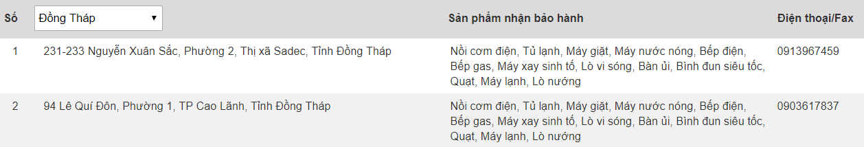 Trung tâm bảo hành của Electrolux tại Đồng Tháp