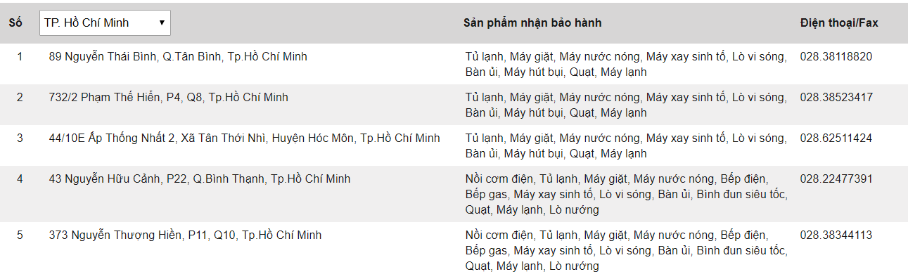 Trung tâm bảo hành của Electrolux tại TP Hồ Chí Minh