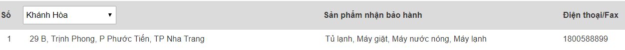 Trung tâm bảo hành của Electrolux tại Khánh Hòa
