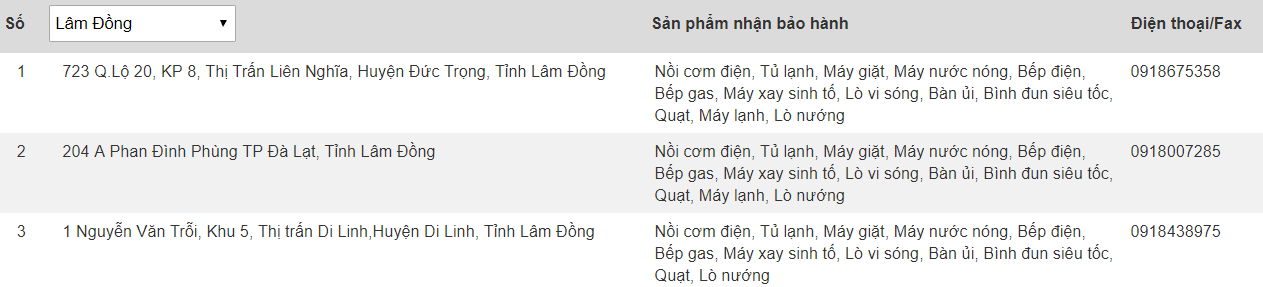 Trung tâm bảo hành của Electrolux tại Lâm Đồng