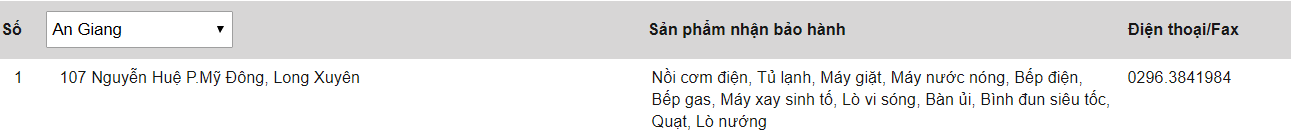 Trung tâm bảo hành của Electrolux tại An Giang