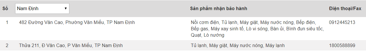 Trung tâm bảo hành của Electrolux tại Nam Định