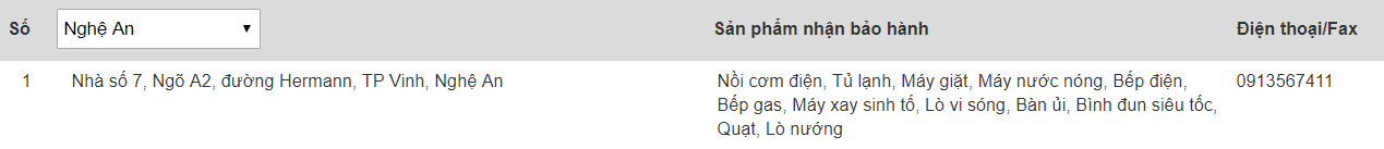 Trung tâm bảo hành của Electrolux tại Nghệ An