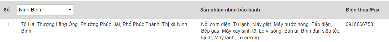 Trung tâm bảo hành của Electrolux tại Ninh Bình