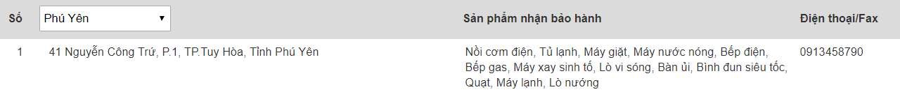 Trung tâm bảo hành của Electrolux tại Phú Yên