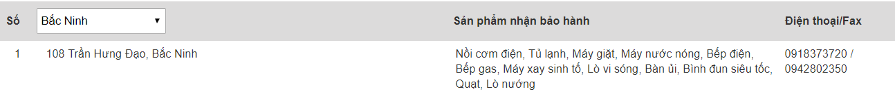 Trung tâm bảo hành của Electrolux tại Bắc Ninh