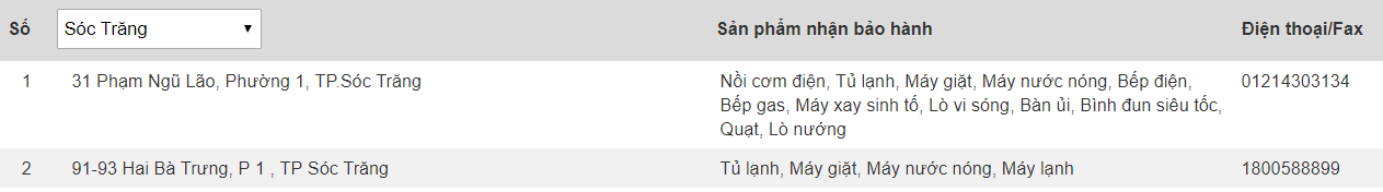 Trung tâm bảo hành của Electrolux tại Sóc Trăng