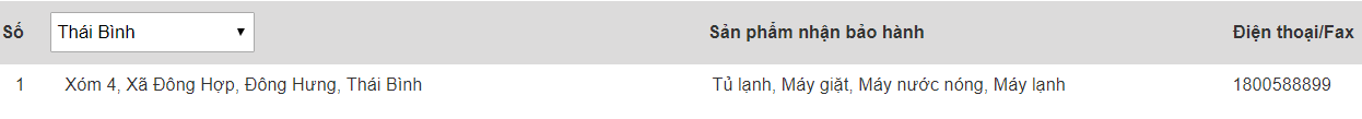 Trung tâm bảo hành của Electrolux tại Thái Bình