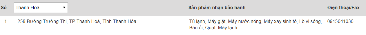 Trung tâm bảo hành của Electrolux tại Thanh Hóa