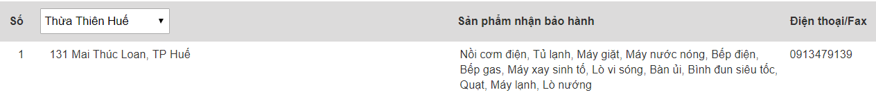 Trung tâm bảo hành của Electrolux tại Thừa Thiên Huế