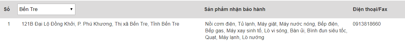 Trung tâm bảo hành của Electrolux tại Bến Tre