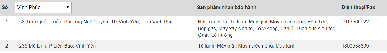 Trung tâm bảo hành của Electrolux tại Vĩnh Phúc