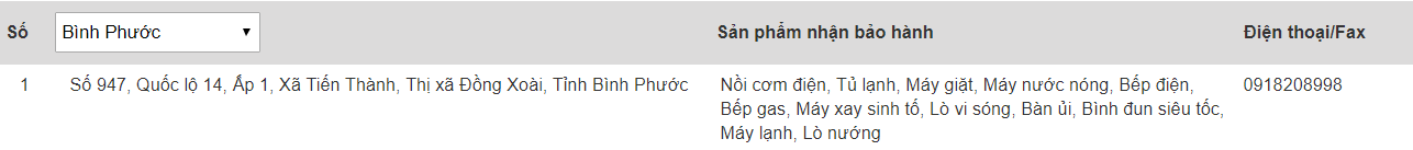 Trung tâm bảo hành của Electrolux tại Bình Phước