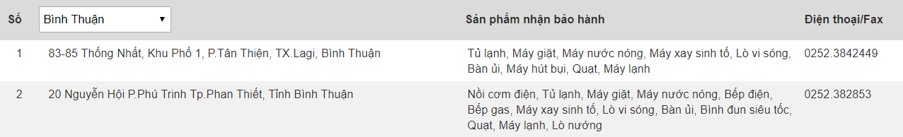 Trung tâm bảo hành của Electrolux tại Bình Thuận