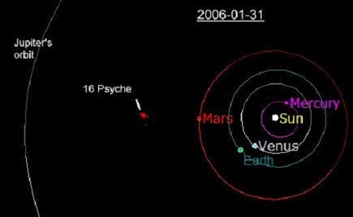Vị trí của Psyche 16 trong Hệ Mặt trời. Nguồn: VietBF.