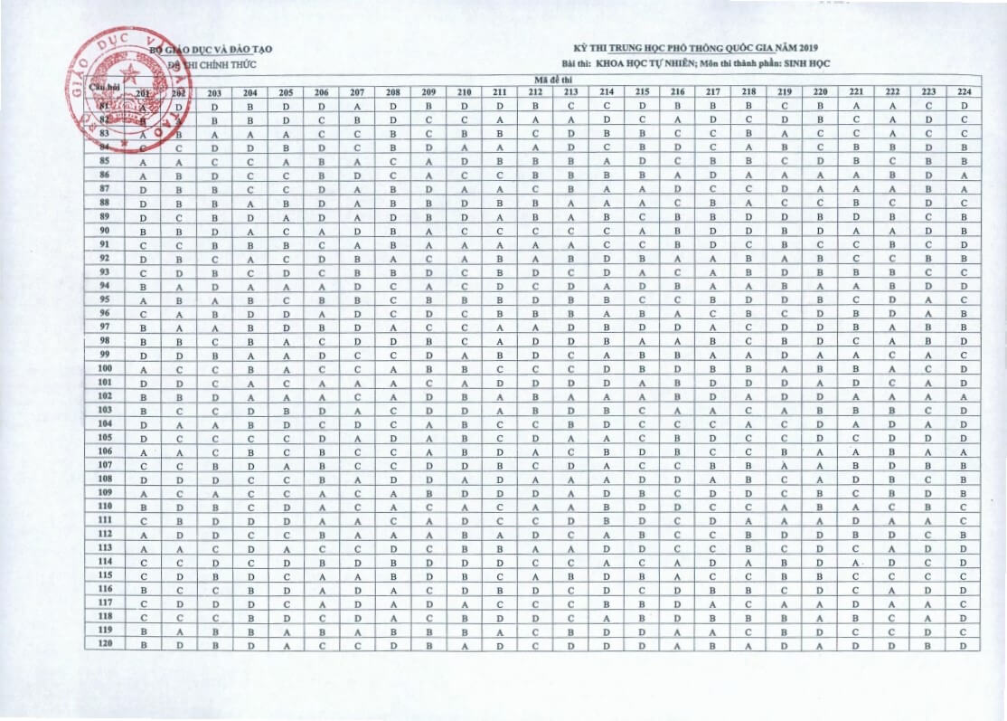 Đáp án đề thi trắc nghiệm THPT môn Sinh Học năm 2020