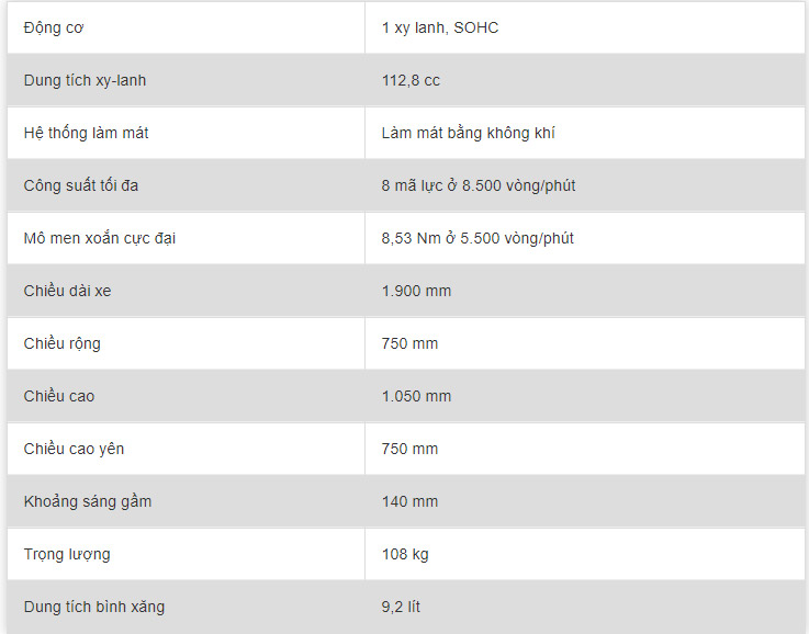 Thông số kỹ thuật và bảng giá xe máy Suzuki  QuanTriMangcom