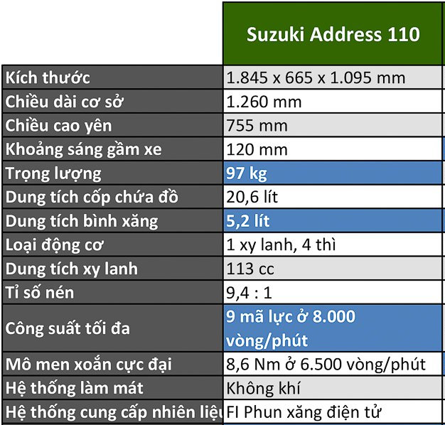 Thông số kỹ thuật xe máy Address 110 Fi 2019