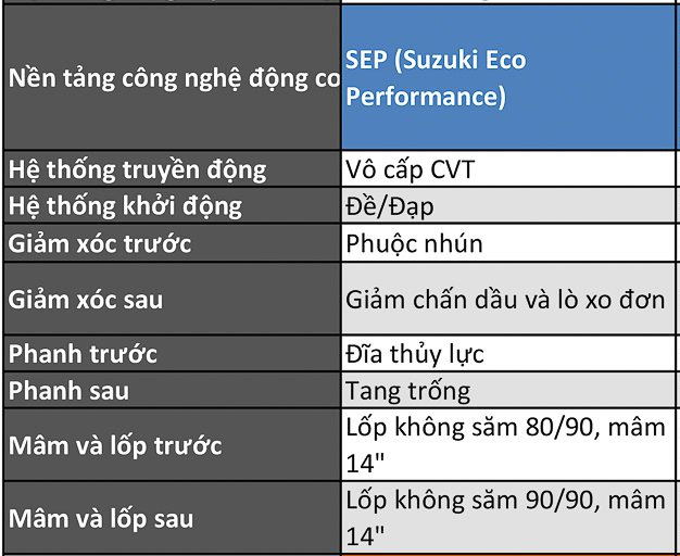 Thông số kỹ thuật xe máy Address 110 Fi 2019 2