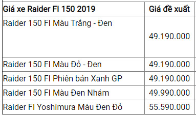 Giá xe Raider FI 150 2019