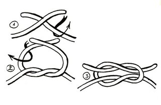 Thắt nút dẹt hay nút kép (reef knot/square knot)