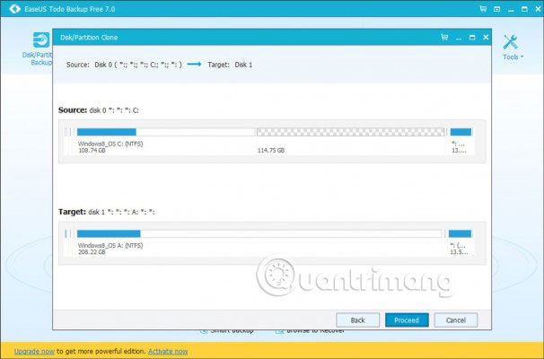 Bắt đầu nhân bản