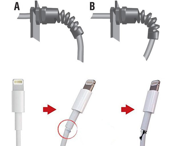 Tác dụng của Strain Relief