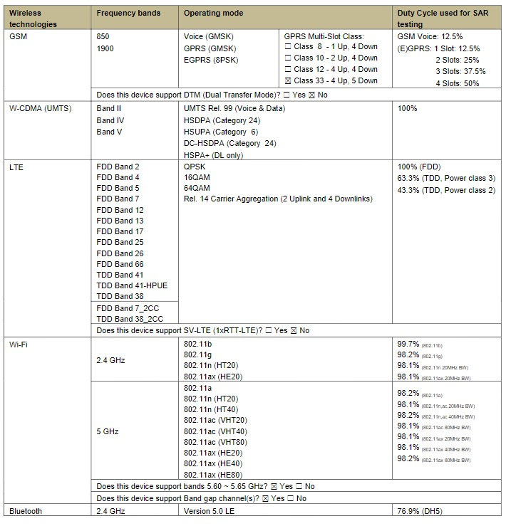 Thông tin về phiên bản Note 10+