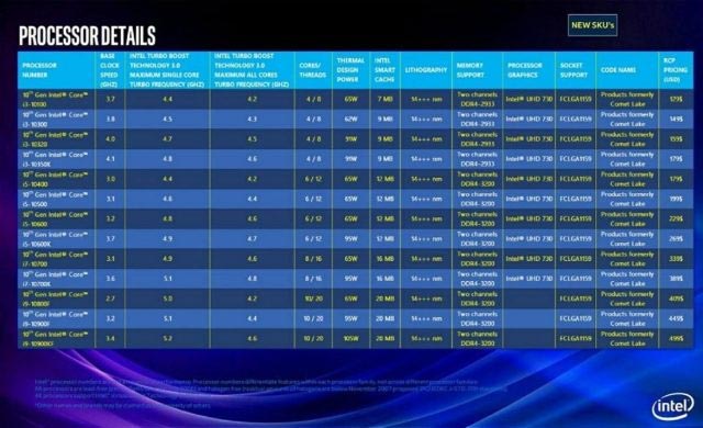 Bảng phân loại sản phẩm của Intel (tin đồn)