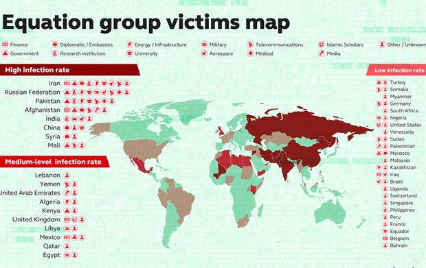 Danh sách nạn nhân của The Equation Group trên khắp thế giới