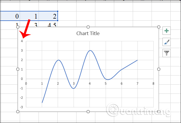 Cách vẽ đồ thị hàm số trong Excel - Ảnh minh hoạ 2