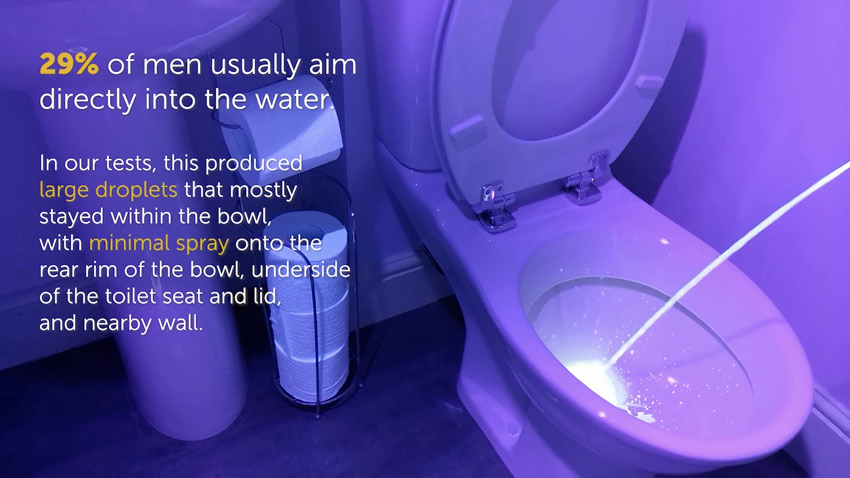 29% đàn ông đi tiểu trực tiếp vào nước trong bồn