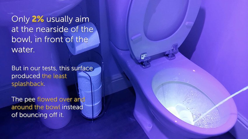 Chỉ 2% đàn ông đi tiểu vào phía trước bồn cầu