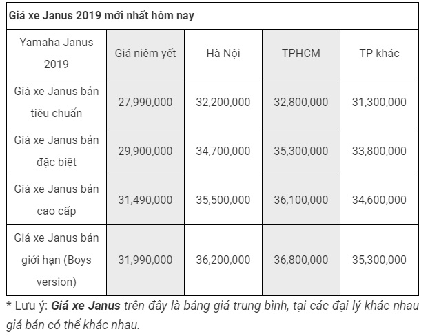 Giá xe Yamaha Janus 2019