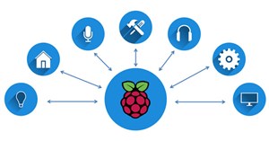 Cách chạy Docker trên Raspberry Pi