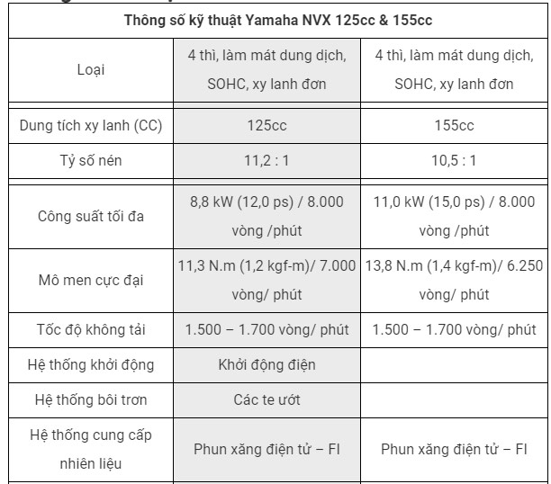 Thông số kỹ thuật Yamaha NVX 2019 1