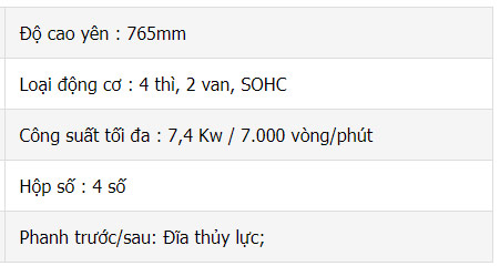 Thông số kỹ thuật Jupiter 2019 2