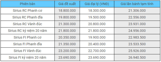 Giá xe Sirius 2019