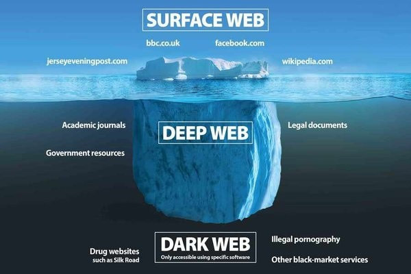 Sự khác biệt giữa Deepweb và Darkweb