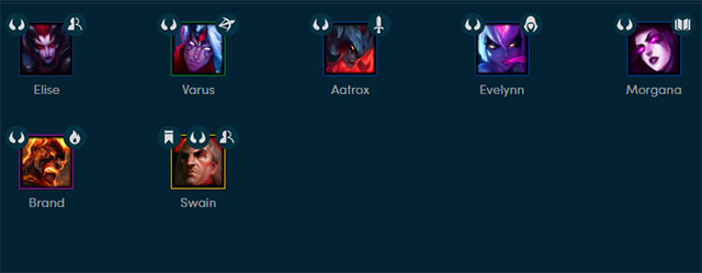 Đội hình Ác Quỷ