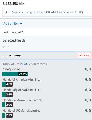 Danh sách các công ty con của Honda được tìm thấy trong cơ sử dữ liệu bị rò rỉ