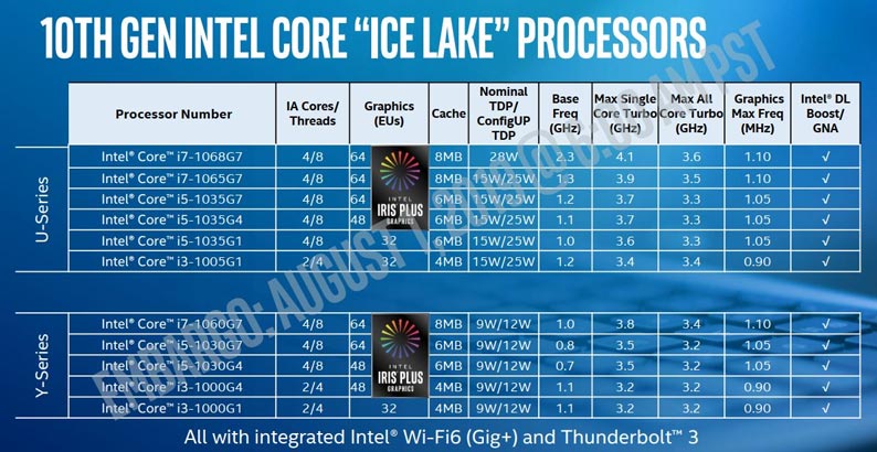 11 CPU Ice Lake thế hệ 10
