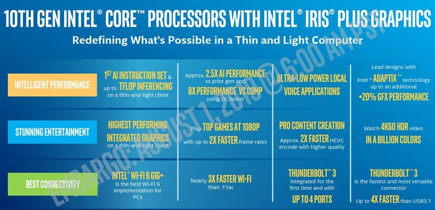 Đồ họa Intel Iris Plus mới