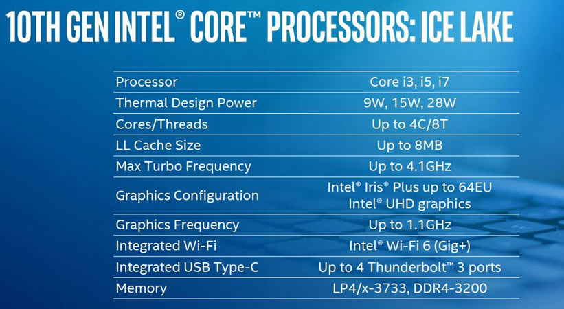 Xung nhịp tối đa có thể lên đến 4.1 GHz