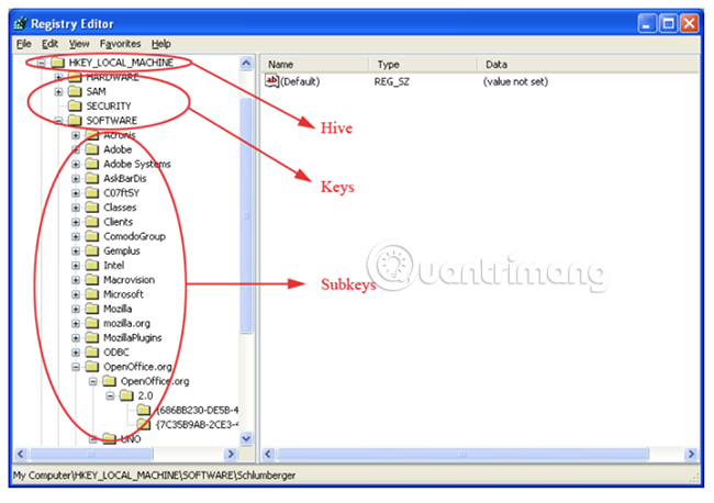 Registry hive và registry key khác gì nhau?
