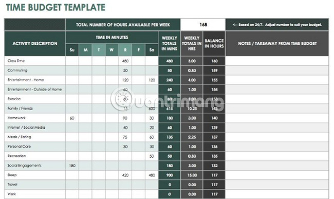 Time Budget Template